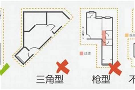 房子格局不方正|別再一知半解！正解住宅風水十大禁忌